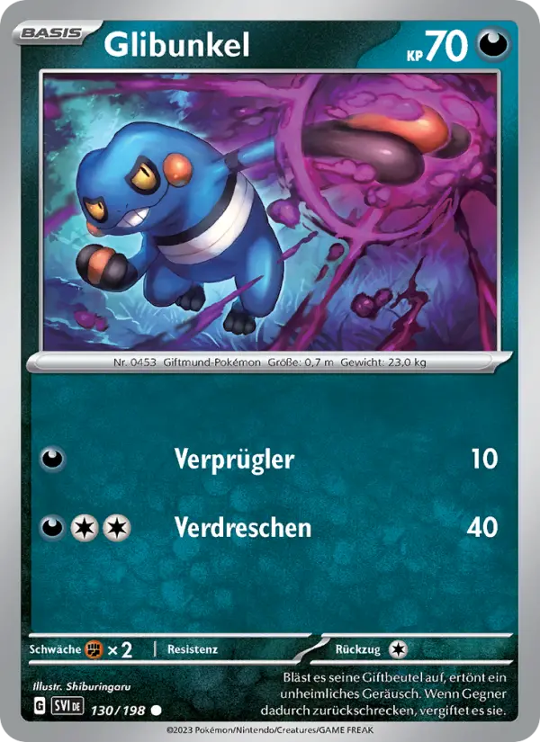 Glibunkel