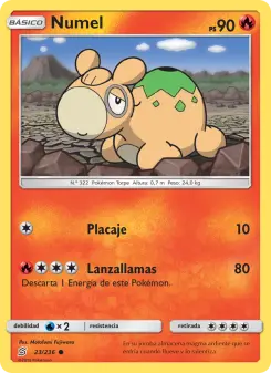 Numel