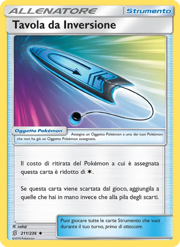 Tavola da Inversione