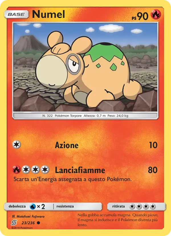 Numel