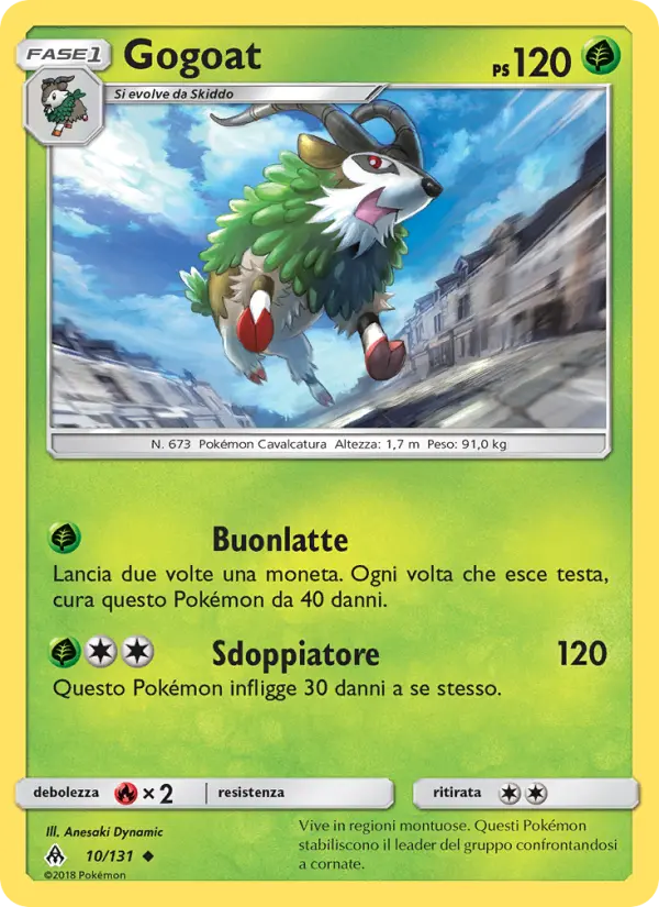 Gogoat