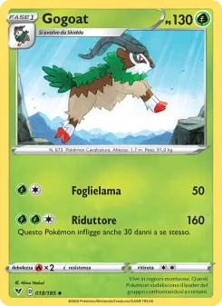 Gogoat